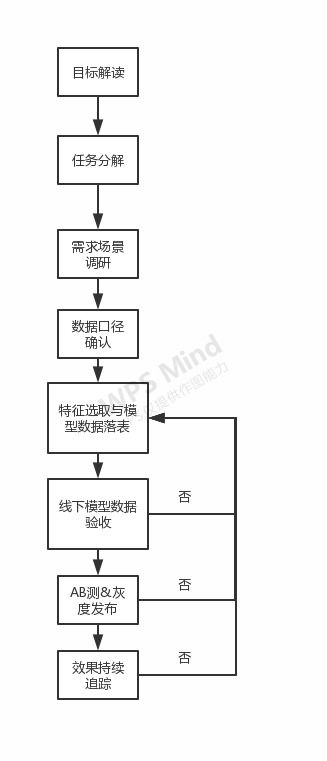 構建高效數據處理服務 項目規劃與實施指南