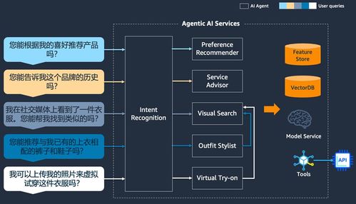 企業級Agentic AI架構設計指南 數據處理服務篇