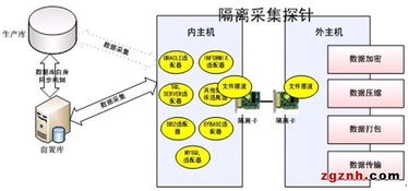 研祥工業服務器 驅動聯邦數據交換系統的數據處理核心