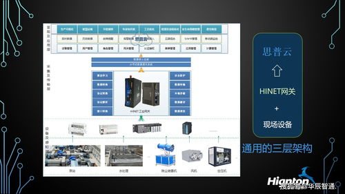 PLC通訊模塊在自動化設備遠程監控中的關鍵作用