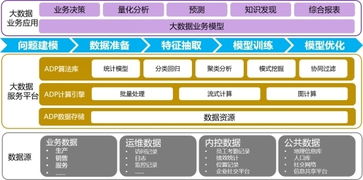 第20屆軟博會金蝶天燕放大招 ADP發布盡顯產業雄心，引領數據處理服務新時代