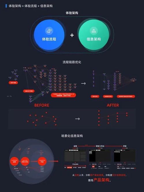 從邏輯到實踐 阿里云數(shù)據(jù)中臺產(chǎn)品設(shè)計之道與體系化矩陣產(chǎn)品的構(gòu)思啟示